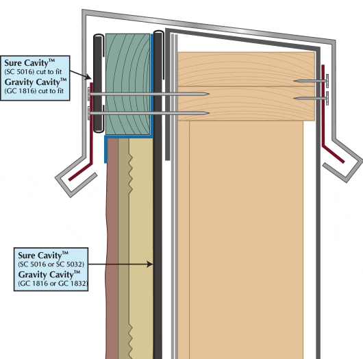Stucco with Vented Parapet Coping