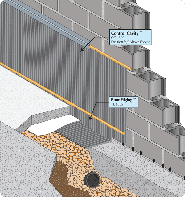 Wet Basement Retrofit - CMU Wall
