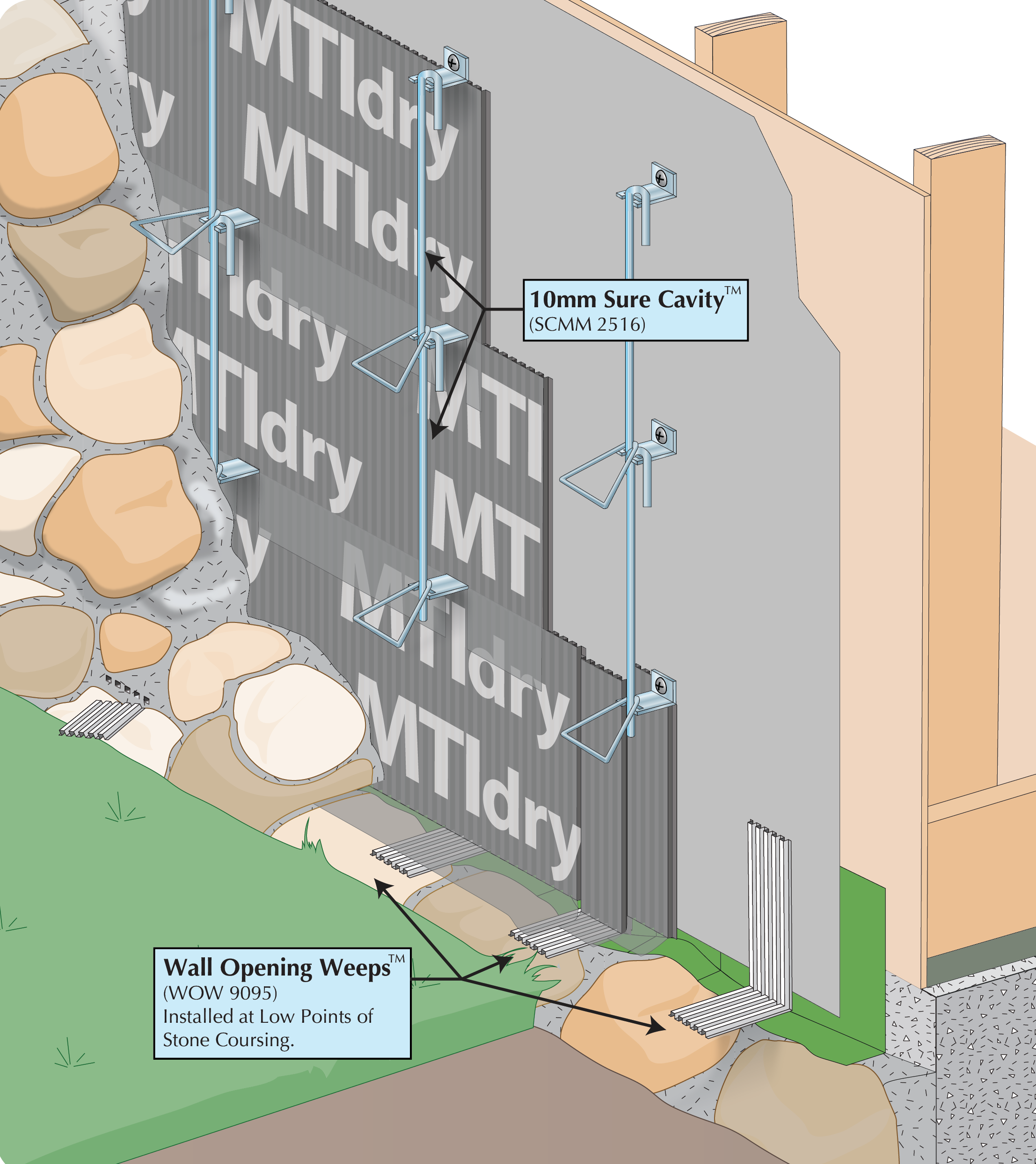 Image Full Stone Veneer Run to Grade Image