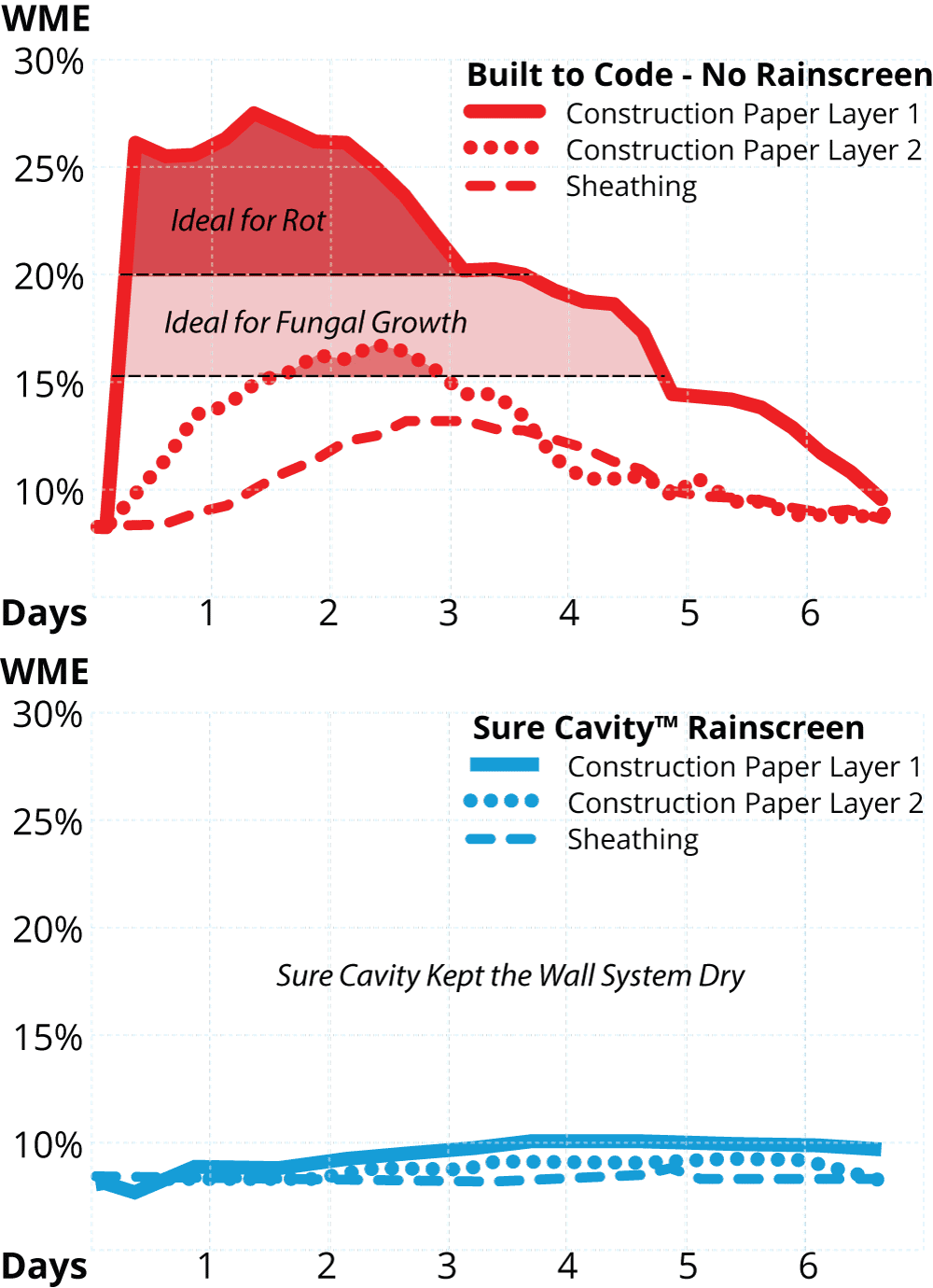 Moisture Graph Vertical 1000×1380