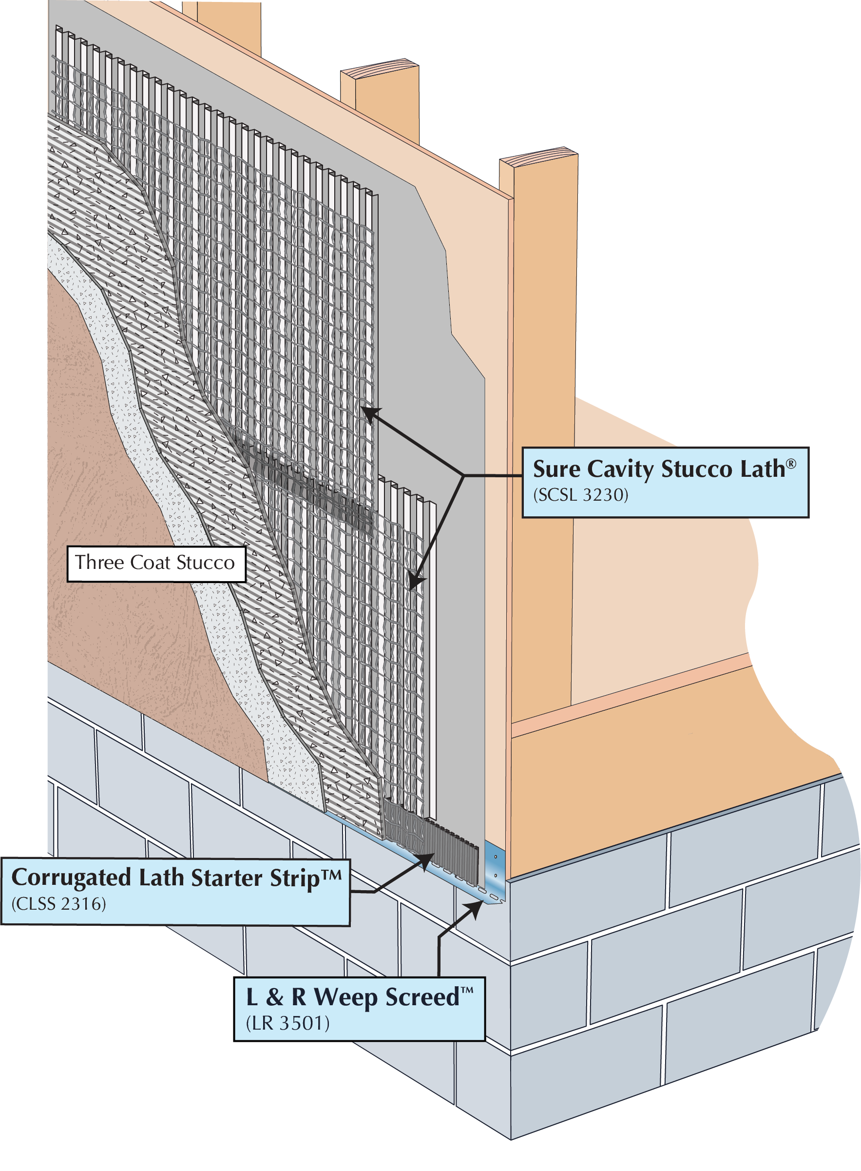 01ST02WD002_image Three Coat Stucco at Bottom of Wall With Sure Cavity Stucco Lath® Image