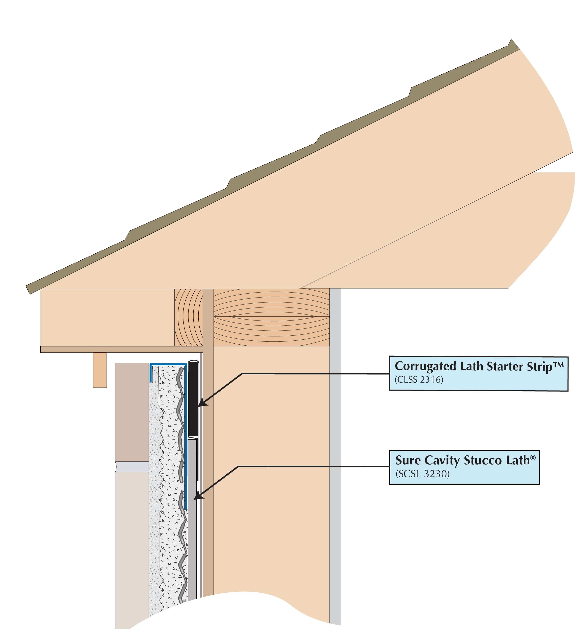 Thin Stone Veneer to Top-Vented Wall Stopped at Soffit With Sure Cavity Stucco Lath® Image