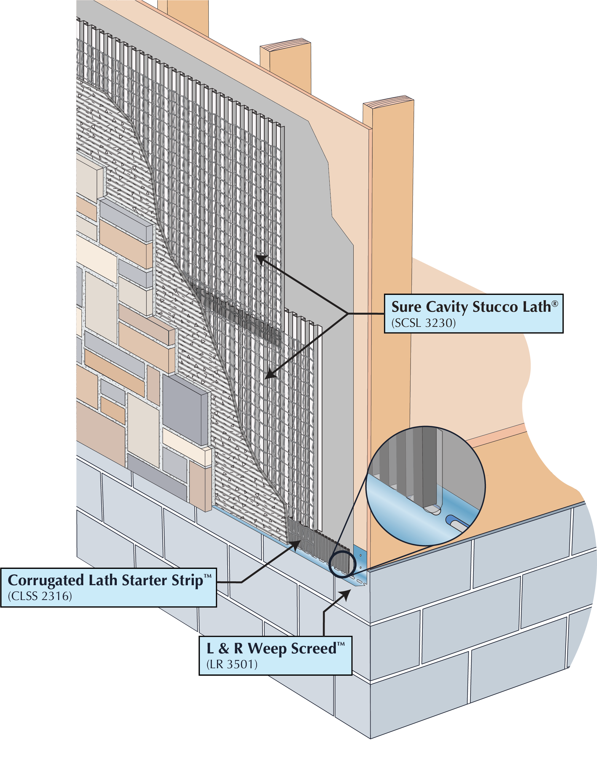 Thin Stone Veneer at Bottom of Wall With Sure Cavity Stucco Lath® Image