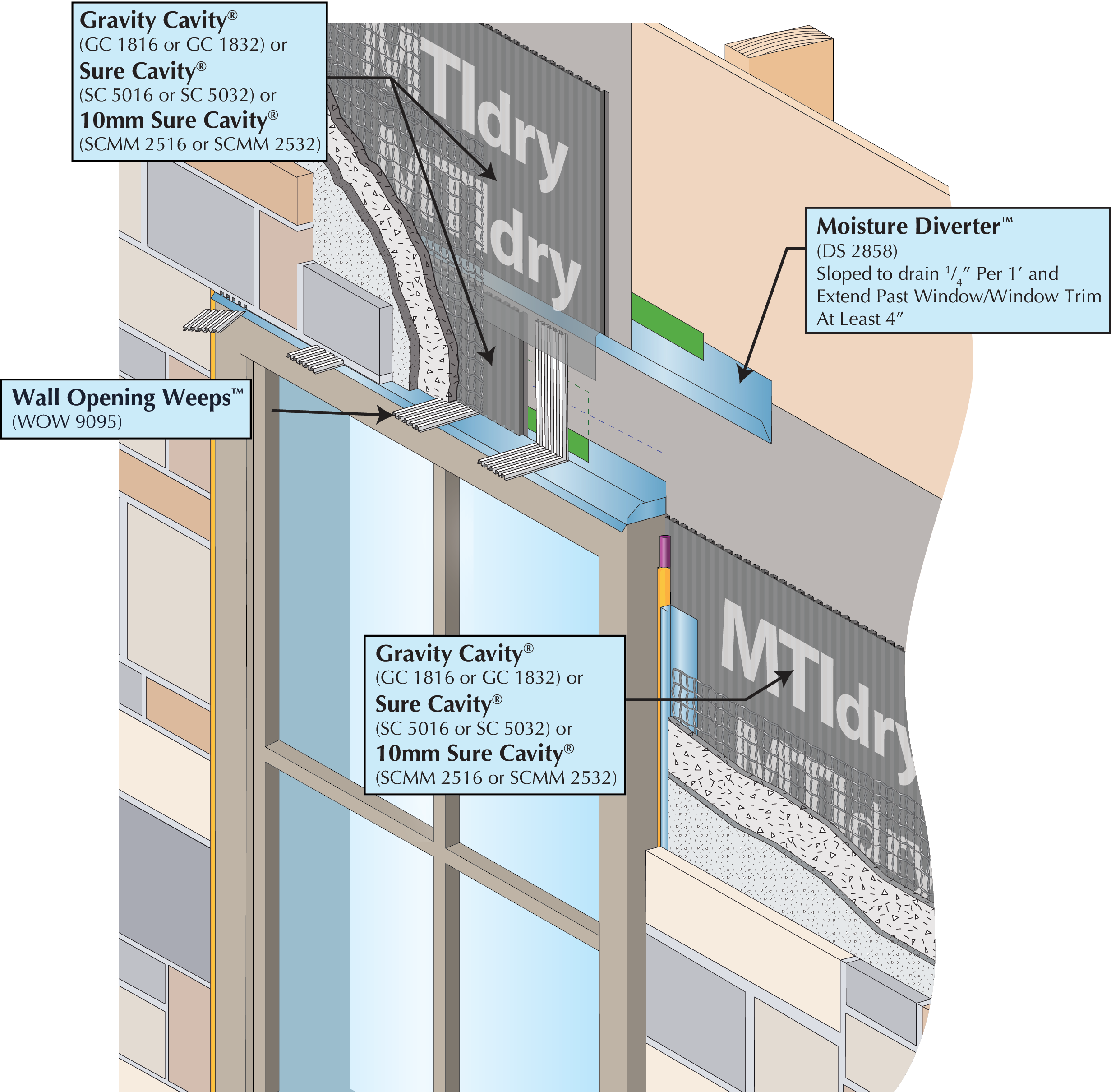Thin Stone Veneer at Window Head With Sure Cavity® or Gravity Cavity™ Image