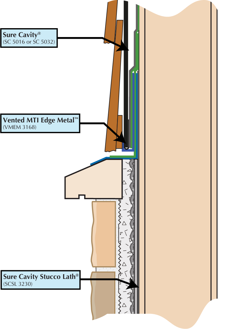 Siding to Thin Stone Veneer With Sure Cavity Stucco Lath Image